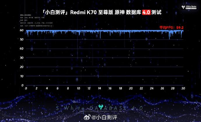 搭载联发科天玑9300 的redmi k70至尊版游戏表现及能效如何?