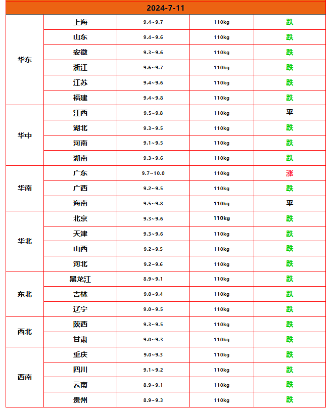 猪猪网今日猪价行情(猪猪价网今日猪价行情)