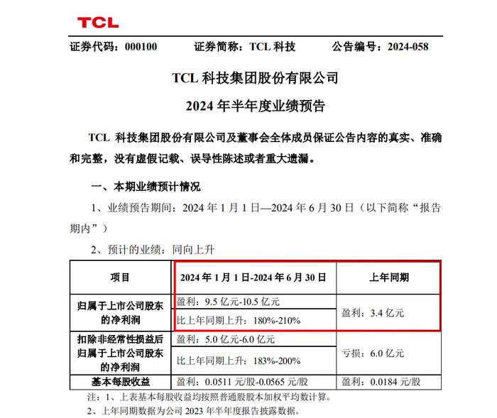 tcl科技:华星等显示业务2024上半年预计实现净利润258