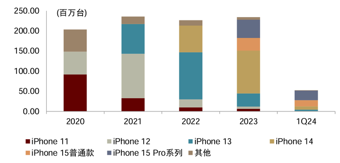 来源：Wind、IDC、中金公司
