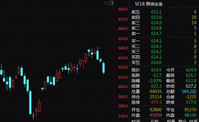 成品油价或再上调！-成品油价或再上调的原因