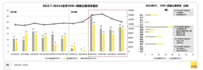 图片来源：第一太平戴维斯