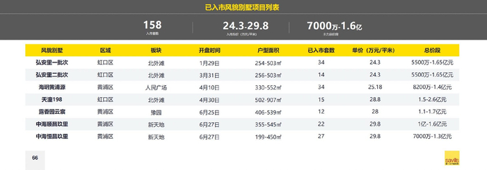 图片来源：第一太平戴维斯