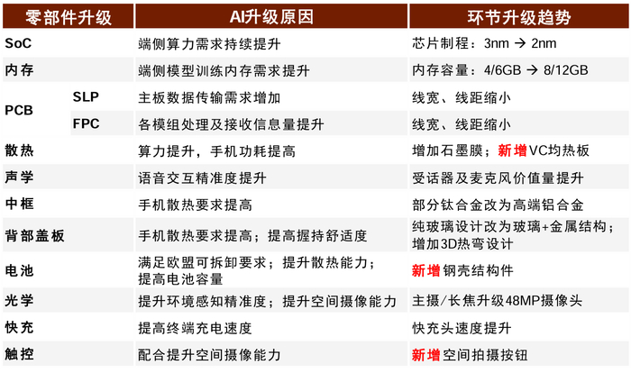 来源：Wind、中金公司