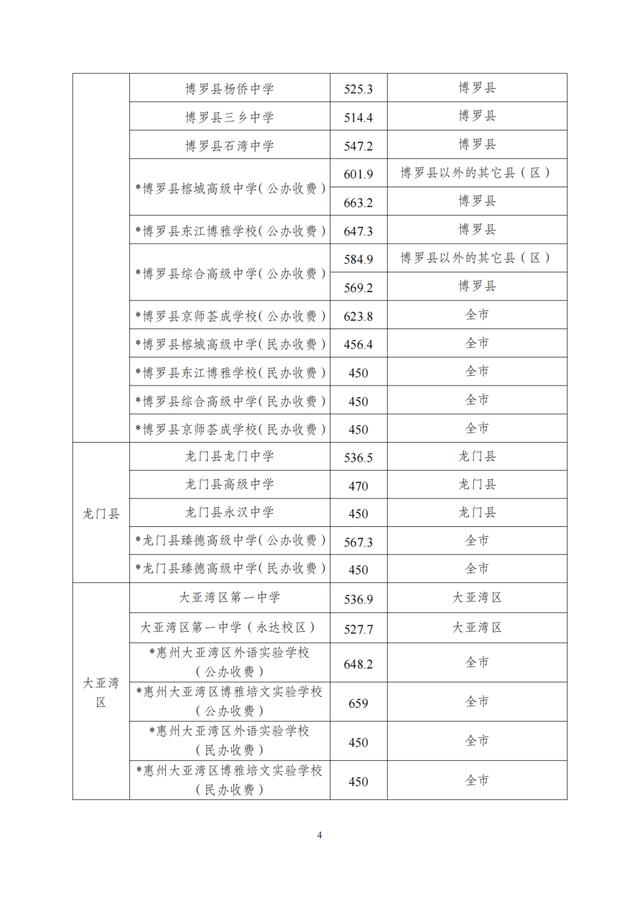 惠州中考成绩明日发布!