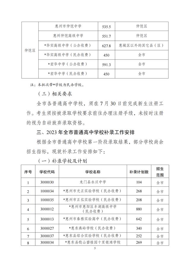 惠州中考成绩明日发布!