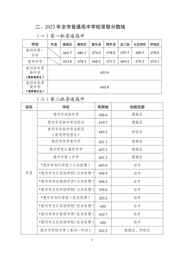 惠州中考成绩明日发布!