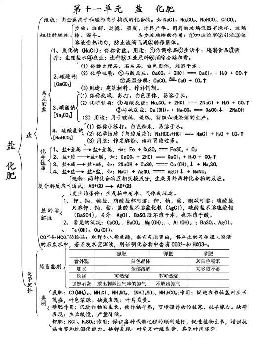 九年级化学上册预习笔记以及全册考点