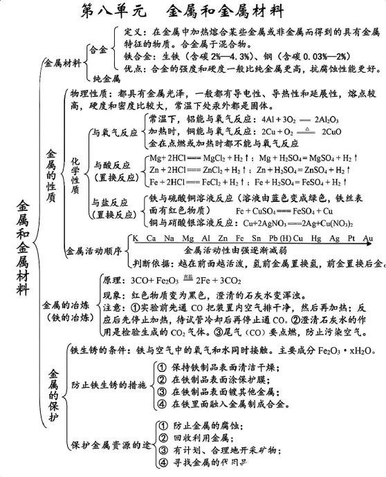 九年级化学上册预习笔记以及全册考点