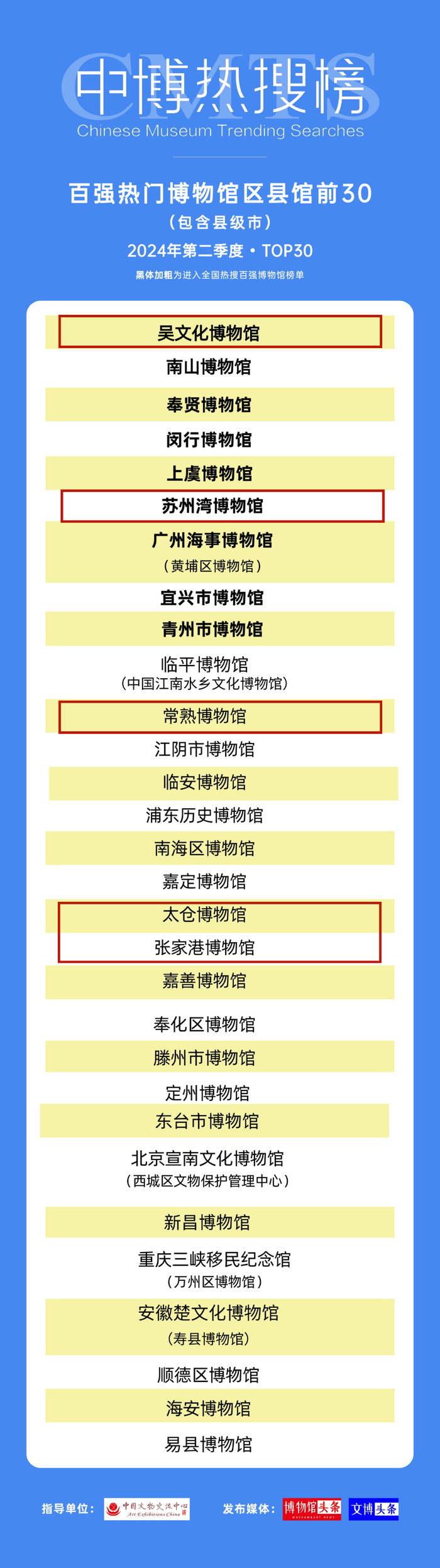 其中苏州戏曲博物馆由中国苏州评弹博物馆和中国昆曲博物馆组成,前者