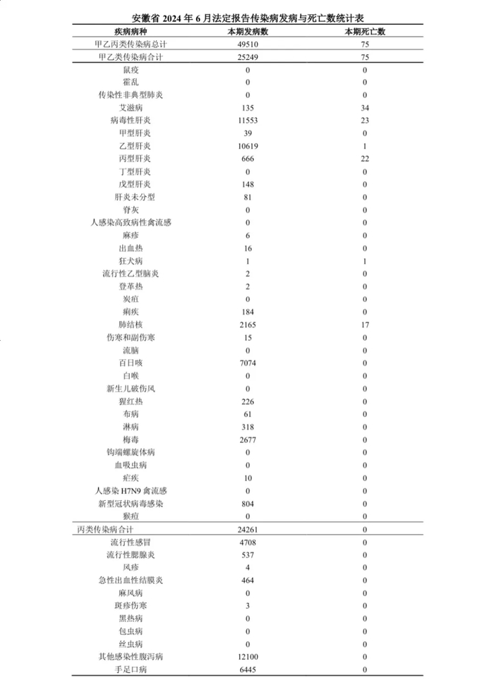 安徽省卫健委最新公布|卫健委|新冠肺炎_新浪