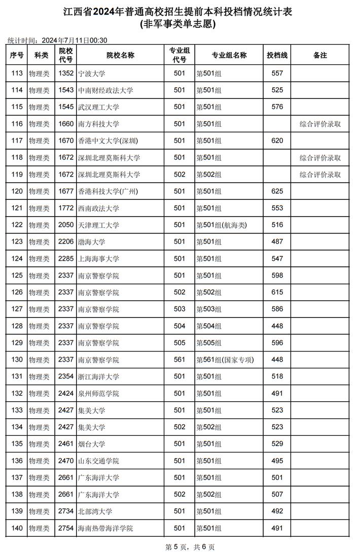 江西文科分数线图片