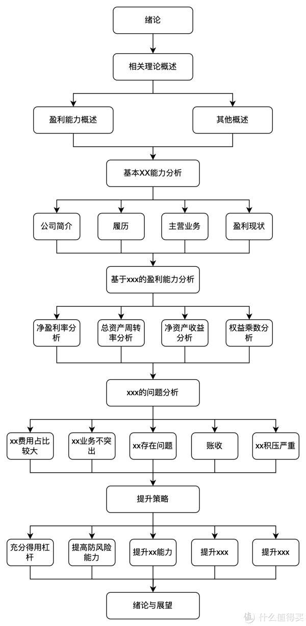 技术路线图 科研图片