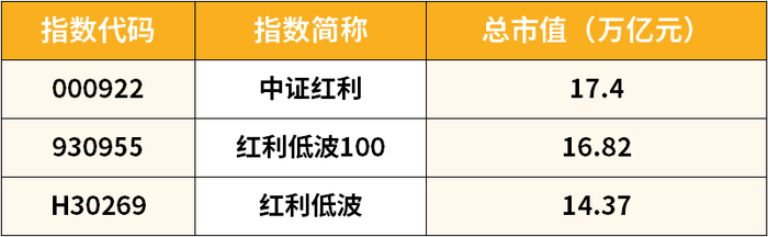数据来源：wind，数据截至2024.7.2