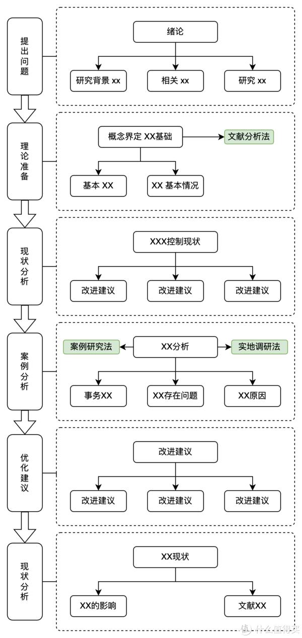 课题技术路线流程图图片