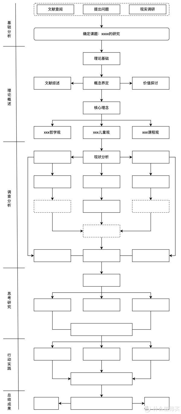 课题技术路线流程图图片