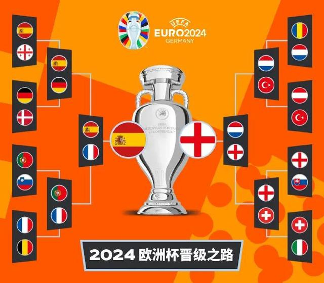 晋级之路。图片来源：欧洲杯社交媒体 