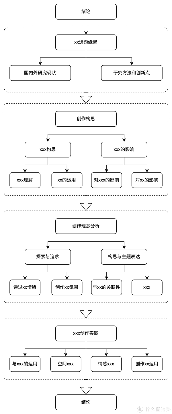 科研课题申报书里面要用的思路图(技术路线图),30张,非常高清.