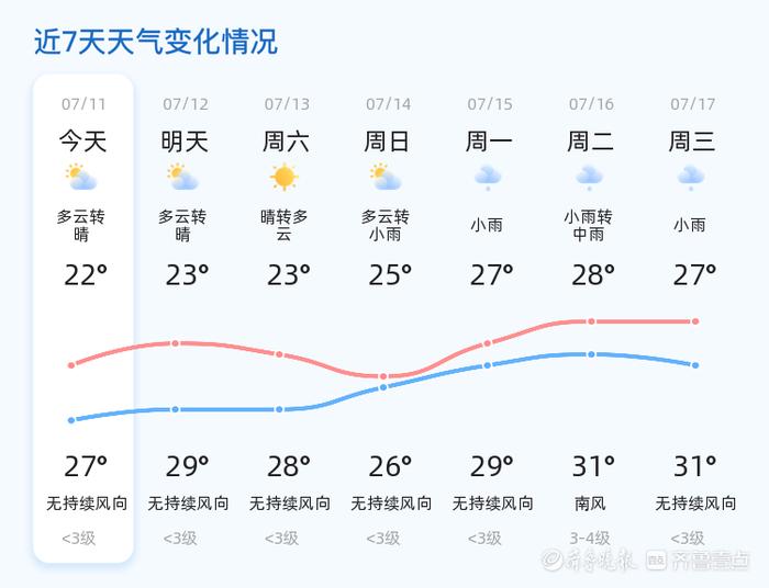 阴转多云图标图片