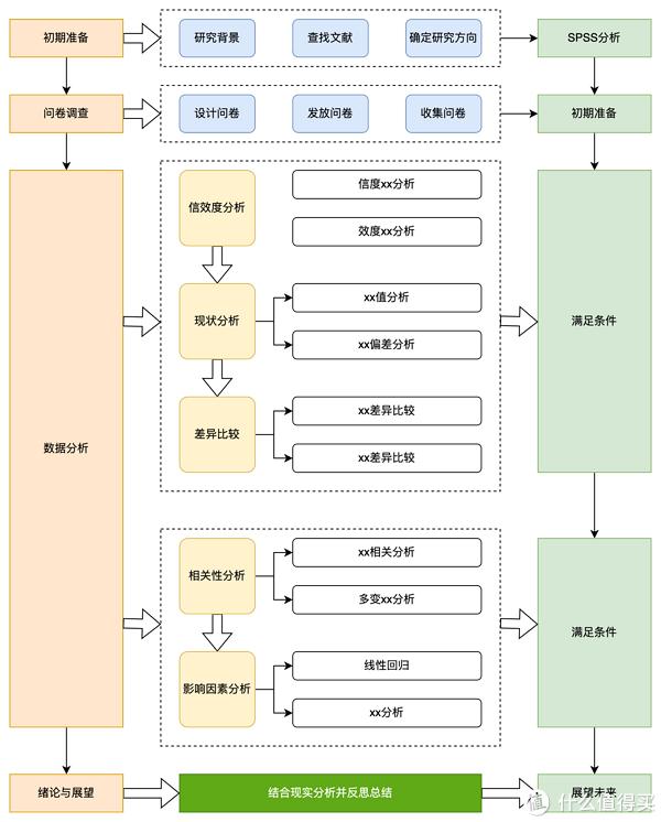 课题技术路线流程图图片