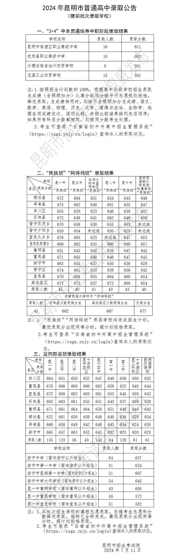 昆十一中 升学率图片