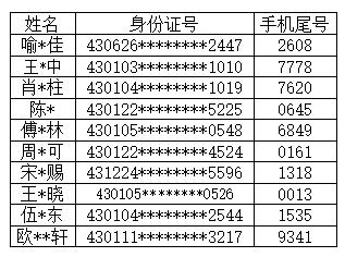 名额的市民,请于7月15日的上班时间,凭身份证和报名时登记的电话号码