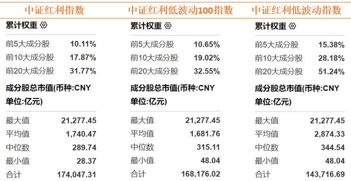 数据来源：wind，数据截至2024.7.2