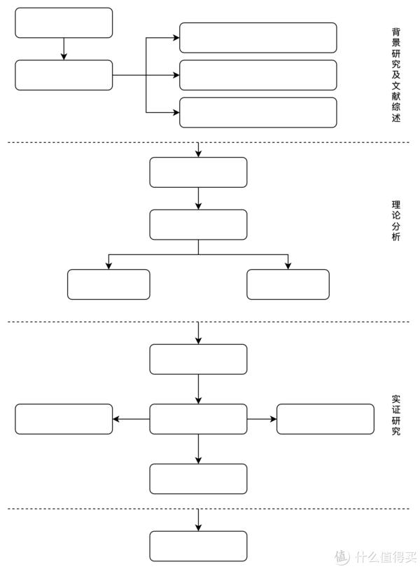 课题技术路线流程图图片