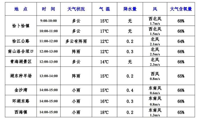 天气预报7月11日(明天),第二十三届环青海湖国际公路自行车赛将进行第