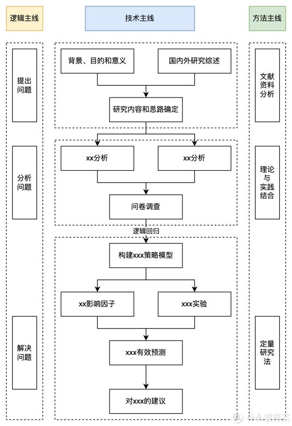 课题技术路线流程图图片