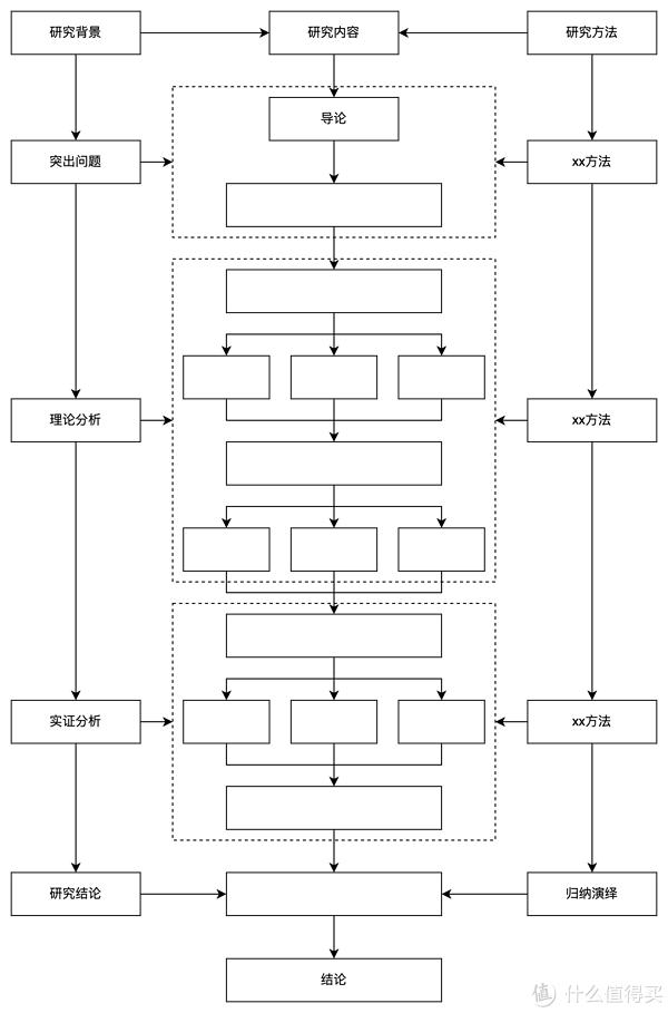 课题技术路线流程图图片