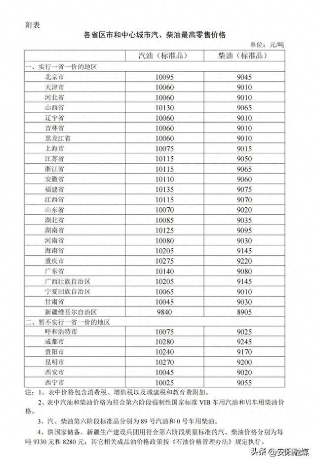 今日油价价格表图片