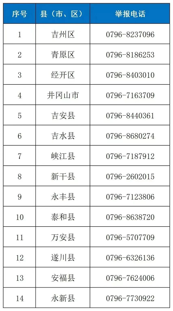 严禁暑假违规补课,江西又有多地公布举报电话!