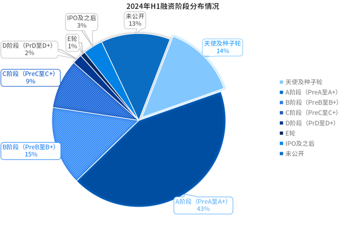 数据来源：药智数据、公开数据整理