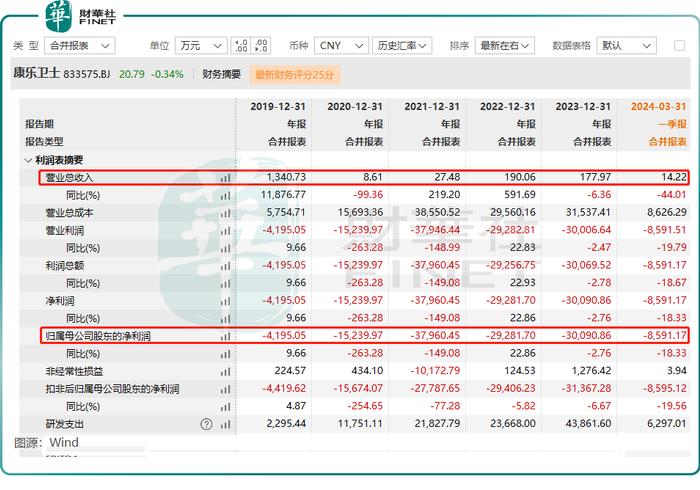 康乐卫士获得证监会备案