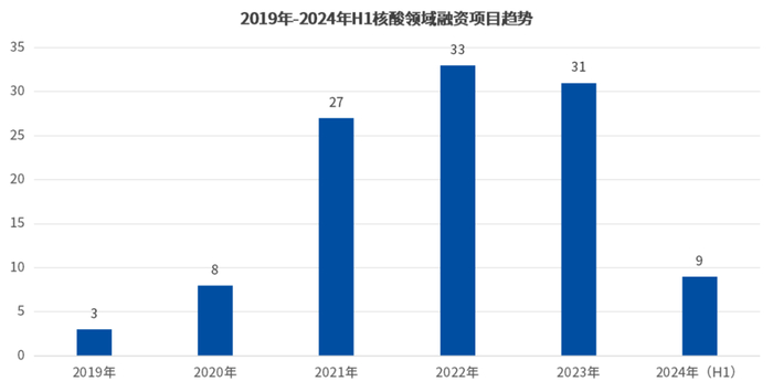 数据来源：药智数据、公开数据整理