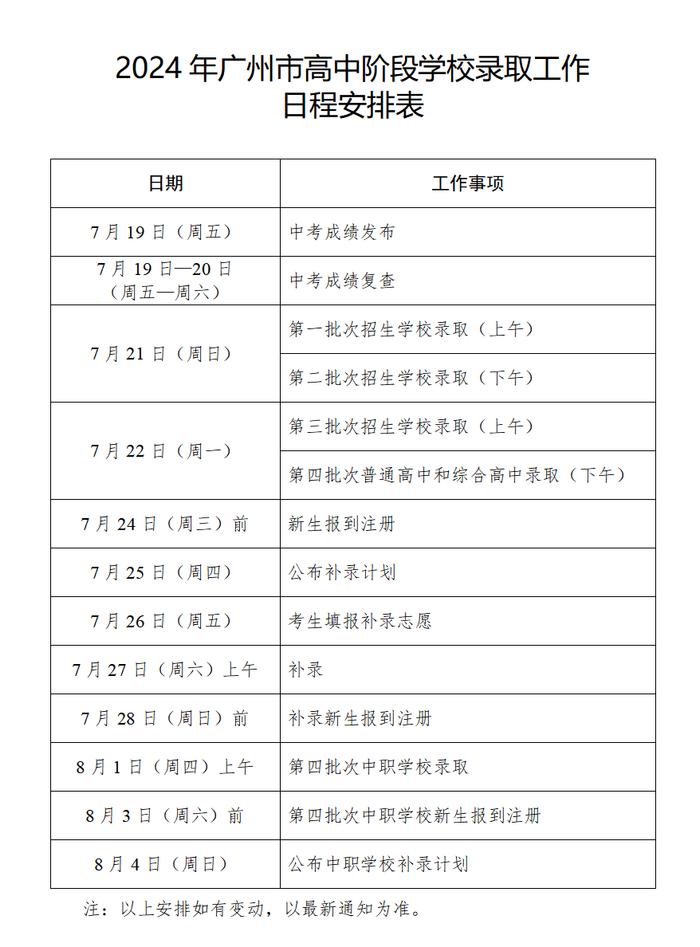 《2024年广州市高中阶段学校录取工作日程安排表》,其中明确,中考成绩