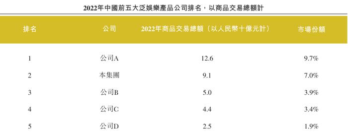 （来源：卡游上市申请文件）