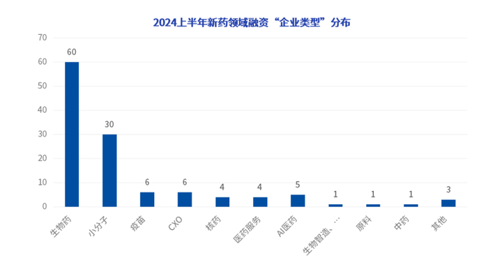 数据来源：药智数据、公开数据整理