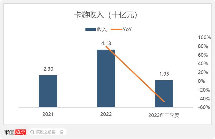 （制圖：市值風云APP）