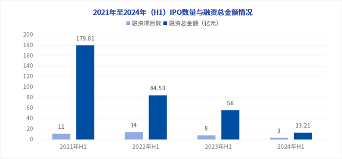 数据来源：药智数据、公开数据整理