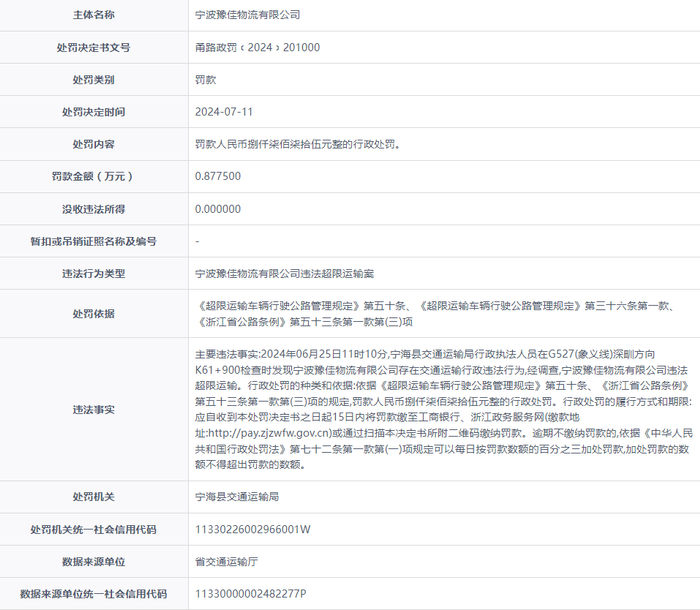 宁波豫佳物流有限公司被罚款8775元