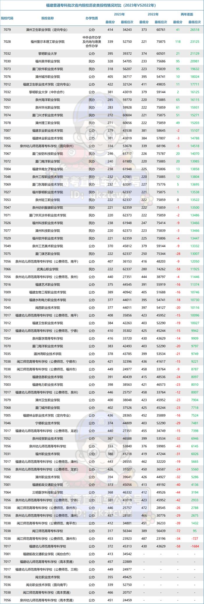 福州财贸职业学院图片