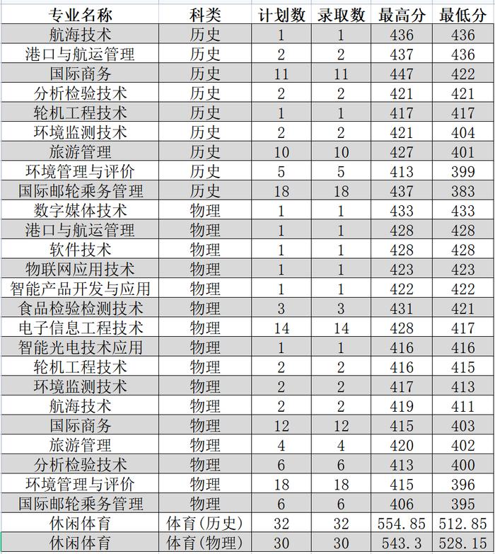 福建专科财经（福建财经类院校）《福建财经类专科学校》