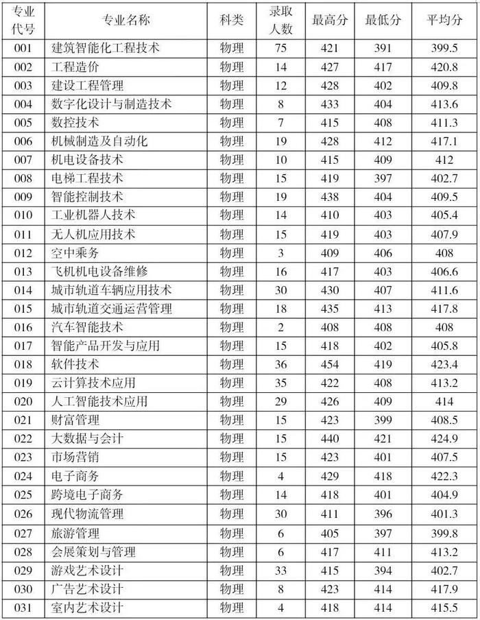 福州财贸职业学院图片