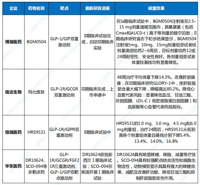 数据来源：公开资料整理