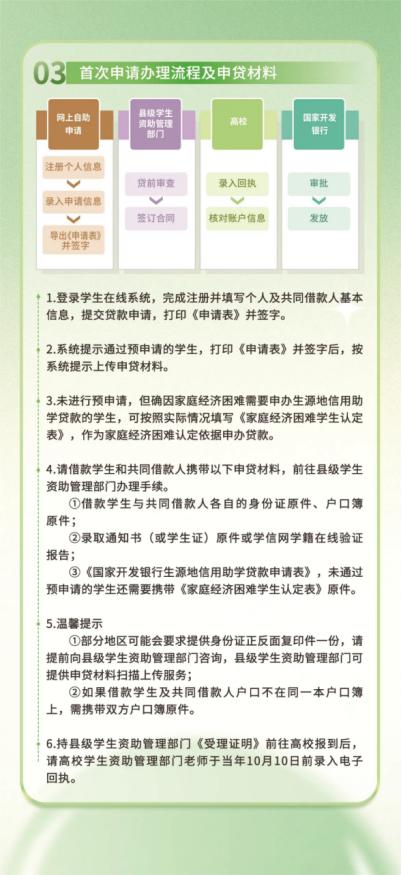 大学生,这份国家助学贷款攻略请收好