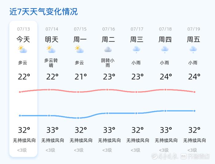 近期淄博天气多变