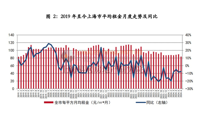 图片来源：上海易居房地产研究院