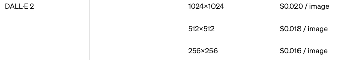 DALL-E 2不同规格图片的定价，图片来源：OpenAI